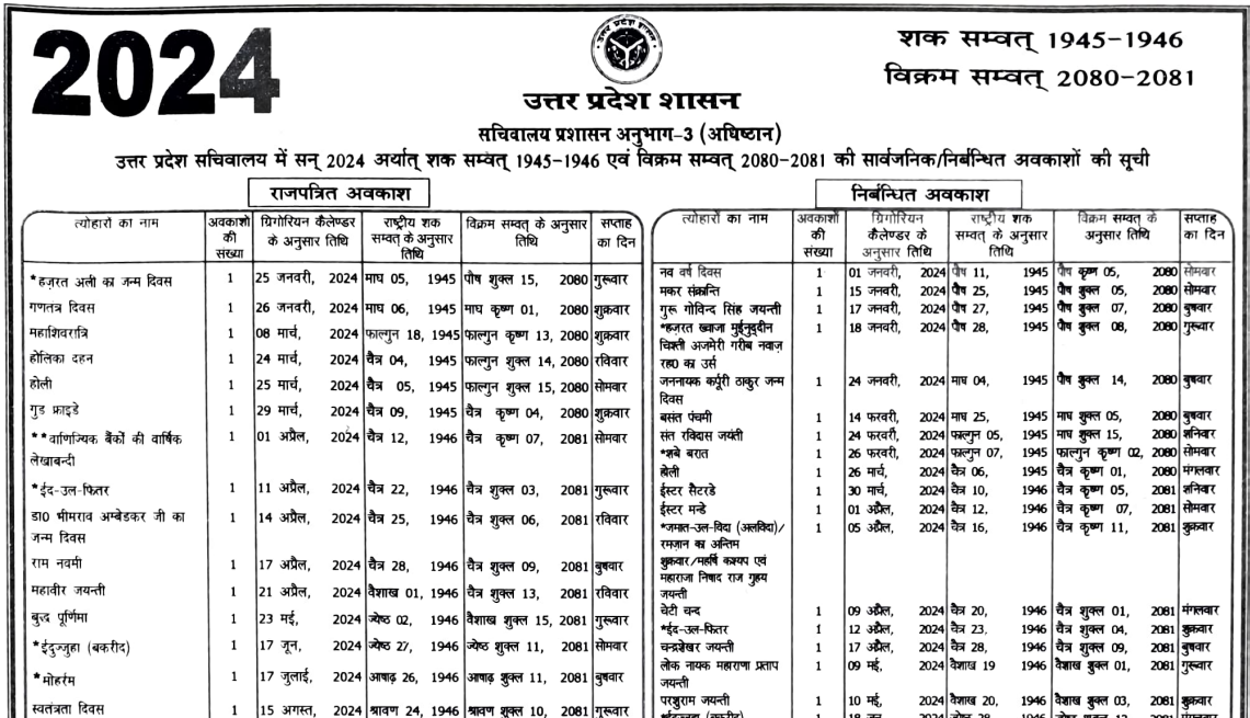 यूपी में स्कूल कब तक बंद रहेंगे 2024 Archives Sarkari Job, Sarkari